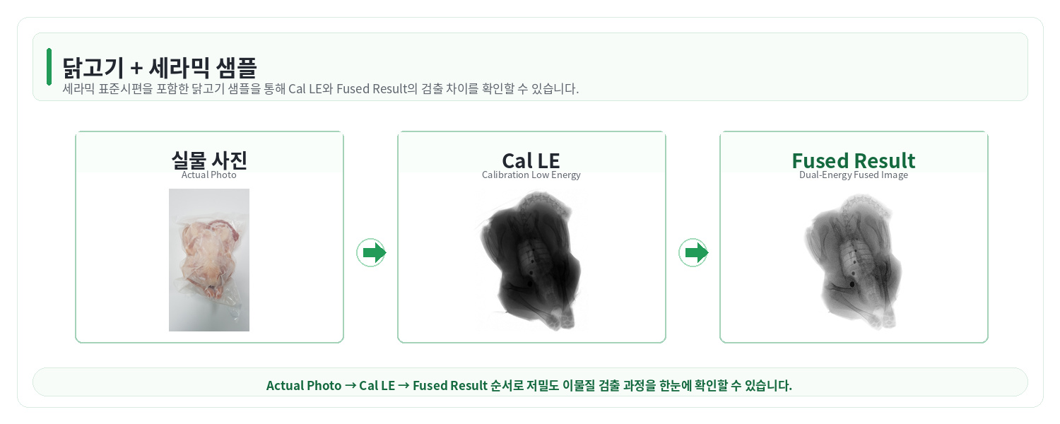 닭고기 샘플